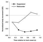 RobertsonDevSci09_fig1